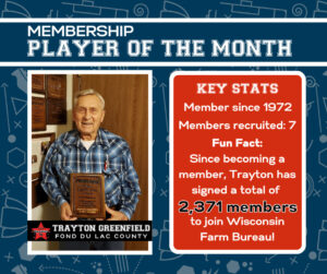Congratulation's to Wisconsin Farm Bureau Federation's Membership Player of the Month, Trayton Greenfield! Trayton is a Fond du Lac County Farm Bureau and Young Farmers and Agriculturalists member and is KNOWN for his knack for recruiting new members. This past month, Trayton recruited seven new members, but his lifetime recruitment total is a whopping 2,371 members!

The easiest way to recruit new members? Make the ask! Many new members say they had not joined Farm Bureau previously simply because they had not been asked to do so yet. 